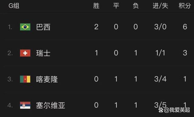 13天5首发，远藤航是红军时隔18年来再度达成此成就的球员在今天凌晨结束的英超第17轮比赛中，利物浦客场2-0击败伯恩利，先赛一场领跑联赛积分榜。